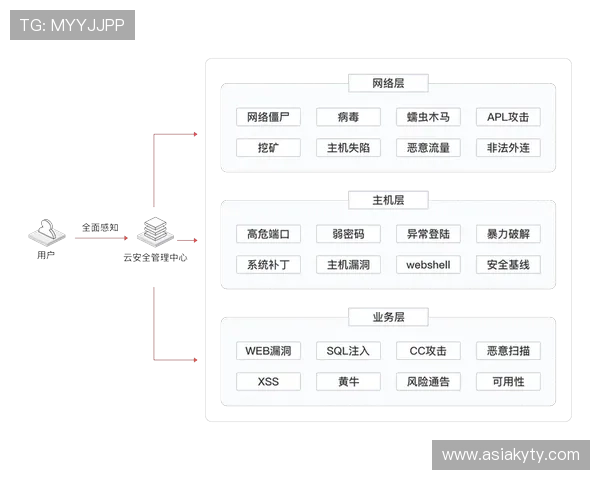 云开平台开户安全保障措施及风险控制策略详解 云开平台开户安全保障措施及风险控制策略详解