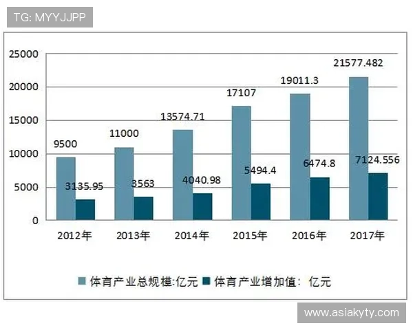 伟德体育:体育博彩行业发展趋势与未来前景分析 伟德体育:体育博彩行业发展趋势与未来前景分析