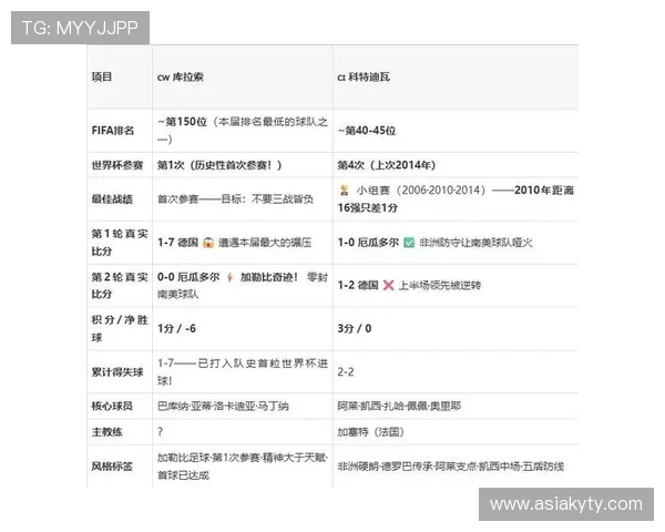 库拉索与科特迪瓦世界杯攻防表现对比分析揭示比赛中的战术亮点